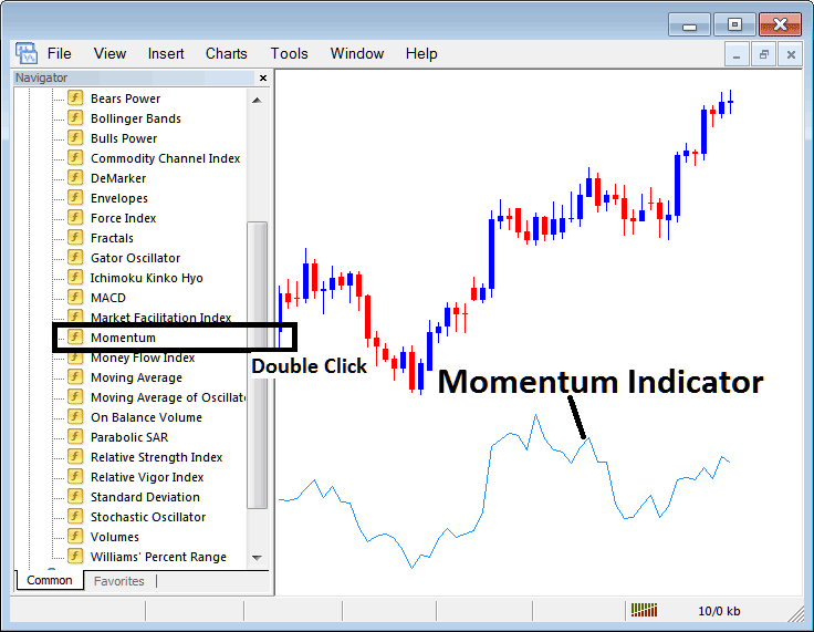How to Place Momentum Bitcoin Indicator on Cryptocurrency Chart in MetaTrader 4