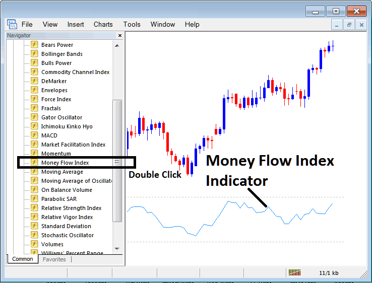 How to Place Money Flow Index Indicator on Cryptocurrency Chart on MT4 - Money Flow Index Indicator BTCUSD Crypto Indicators Download - BTC Money Flow Index Technical Indicator