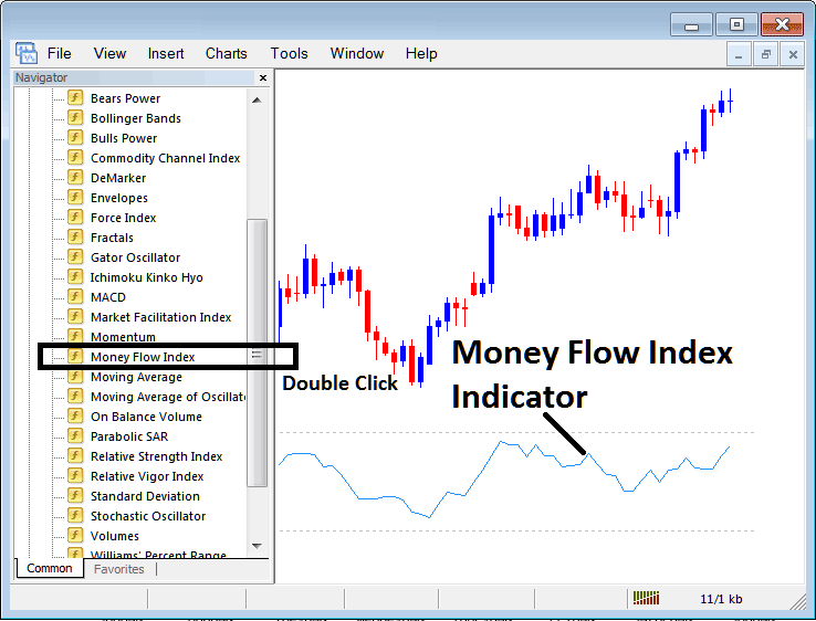 How to Place Money Flow Index Indicator on Cryptocurrency Chart in MetaTrader 4