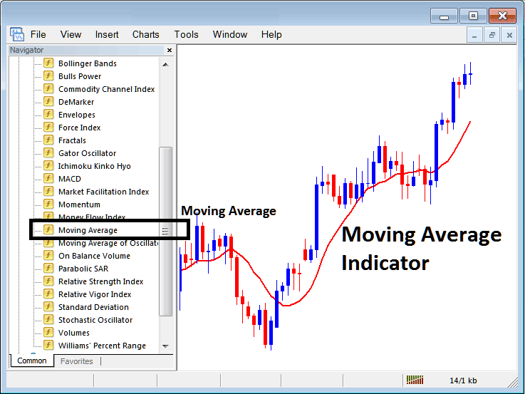 Place Moving Average Bitcoin Technical Indicator on Crypto Chart in MT4 - Crypto Moving Average Indicator