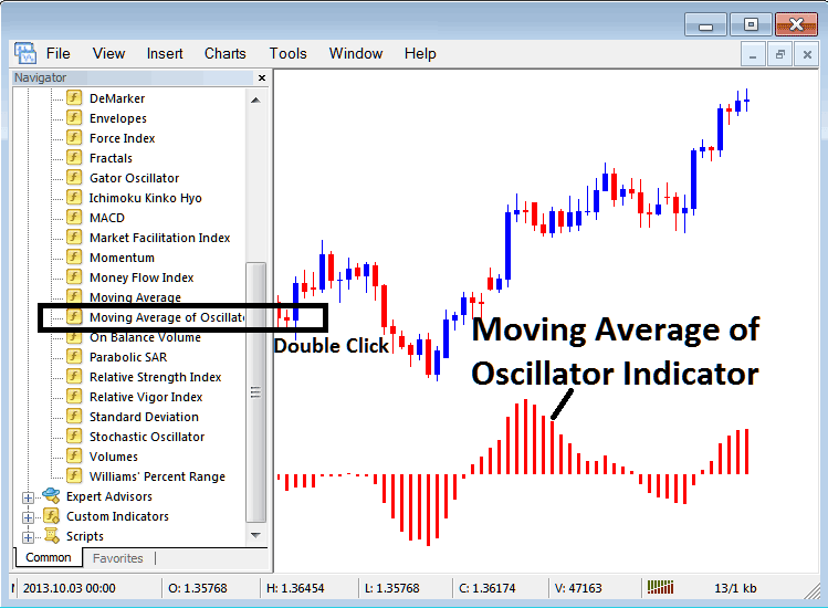 How to Place Moving Average Indicator On Bitcoin Chart in MT4