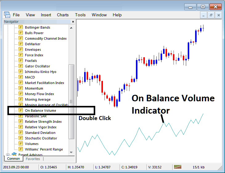 How to Place On Balance Volume Indicator on Cryptocurrency Chart on MetaTrader 4 - Place On Balance Volume BTC USD Indicator on Chart on MT4