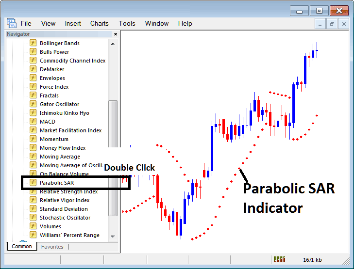 How to Place Parabolic SAR Bitcoin Indicator on Cryptocurrency Chart in MetaTrader 4