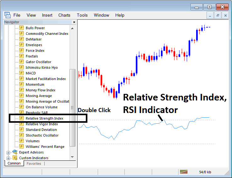 How to Place RSI Bitcoin Technical Indicator on Cryptocurrency Chart on MT4 - Place RSI BTCUSD Crypto Indicator in MetaTrader 4 RSI BTCUSD Crypto Technical Indicators for Day Trading