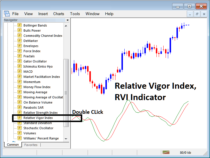 Place Relative Vigor Index, RVI Bitcoin Indicator on Crypto Chart in MetaTrader 4