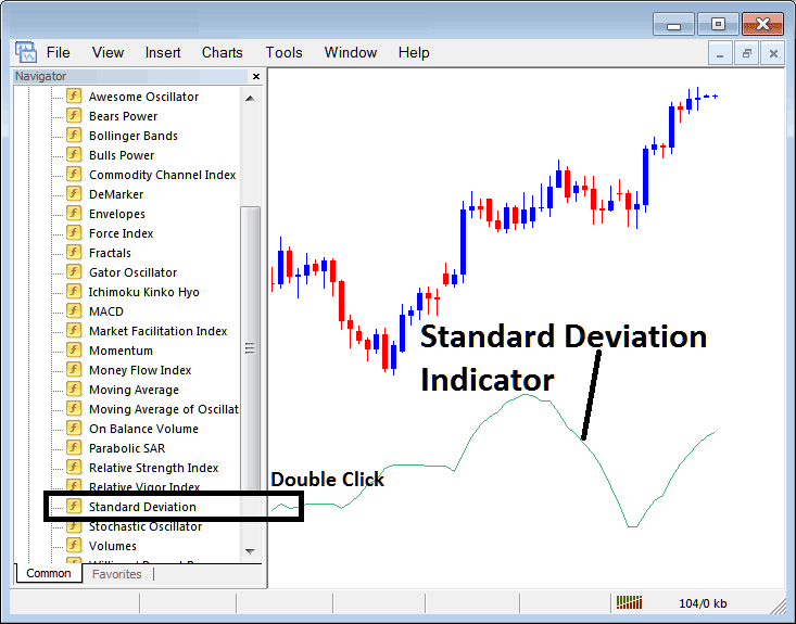 Place Standard Deviation Indicator on Crypto Chart in MT4 - BTCUSD Standard Deviation Indicator