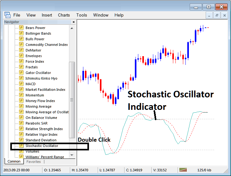 How to Place Stochastic Oscillator Bitcoin Indicator on Crypto Chart on MT4 - Place Stochastic Oscillator Crypto Technical Indicator on Chart in MetaTrader 4
