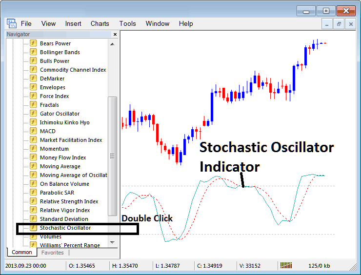 How to Place Stochastic Oscillator Bitcoin Indicator on Crypto Chart in MetaTrader 4