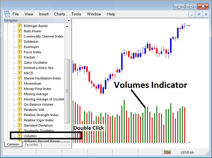 Place Volumes Indicator on Chart in MT4