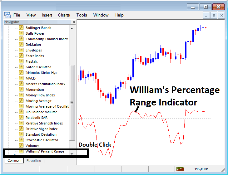Place Williams Percentage Range Indicator on Cryptocurrency Chart on MT4