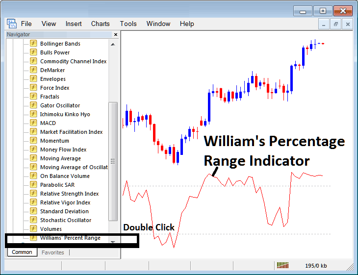 Place Williams Percentage Range Indicator on Cryptocurrency Chart in MetaTrader 4