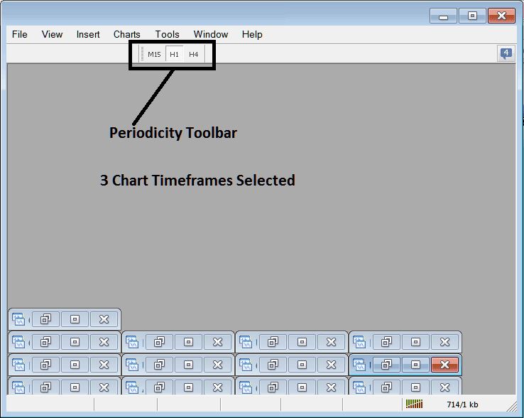 Selecting 3 Chart Timeframes in Periodicity Toolbar to Trade with in MT4 - Bitcoin Trading Time Frames Beginners