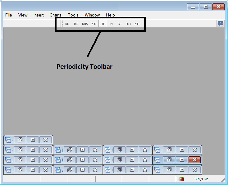 Periodicity Toolbar Menu in MT4 - Customizing MT4 Toolbars