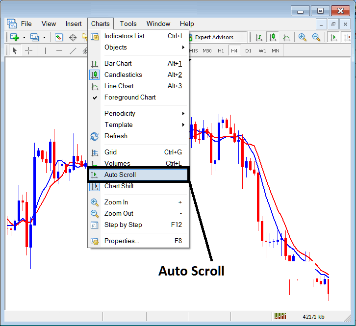 MT4 Bitcoin Chart Auto Scroll Option - How Do I Use MT4 BTC Charts Shift?