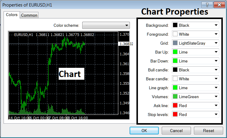 Editing Chart Properties on the MetaTrader 4 Bitcoin Trading Software - BTC USD Trading Chart Properties on Trading Charts Menu in MT4