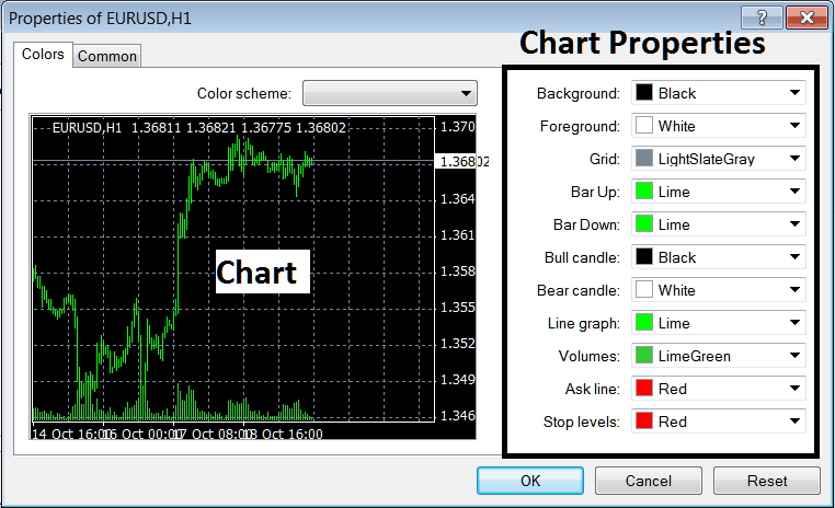 Editing Chart Properties on the MT4 Platform - BTCUSD Chart Properties on Charts Menu on MetaTrader 4