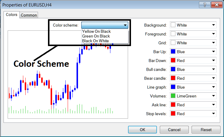 Color Scheme Properties of Charts on the MetaTrader 4 Platform - Bitcoin Chart Properties on Charts Menu on MT4 - BTCUSD Crypto Chart Properties MetaTrader 4