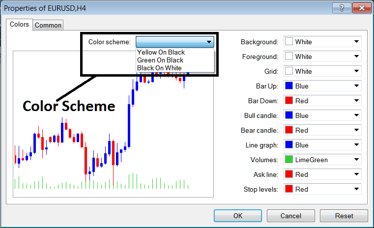 Color Scheme Properties of Charts on the MT4 Platform - Bitcoin Chart Properties on Charts Menu on MT4