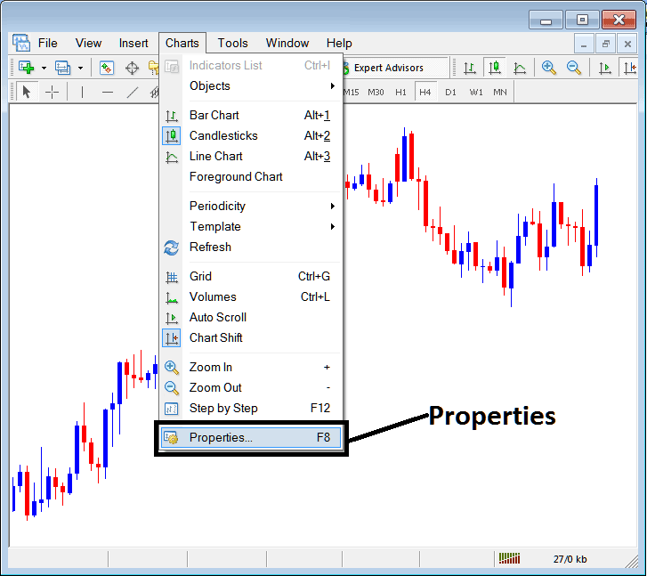 Chart Properties on Charts Menu on MT4 - Learn How to Trade MT4 Bitcoin Charts and Analyze MT4 Bitcoin Charts