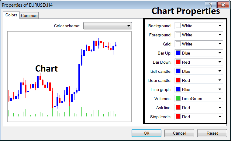 Chart Properties on Cryptocurrency Chart in MetaTrader 4 - Crypto Chart Properties on Charts Menu on MetaTrader 4