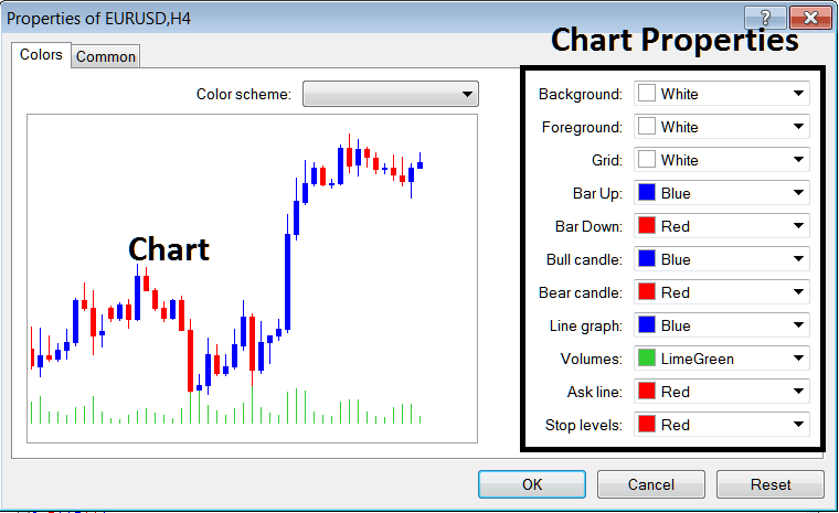 Chart Properties on Cryptocurrency Chart in MetaTrader 4 - Crypto Chart Properties on Charts Menu in MT4