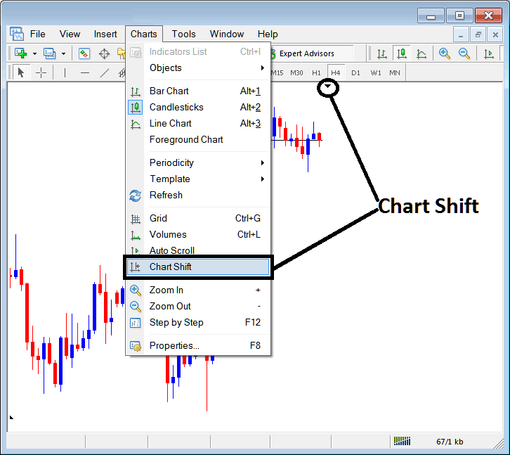 MetaTrader 4 Bitcoin Charts Shift - MT4 BTCUSD Crypto Chart Shift - How to Use MT4 BTC Charts Shift