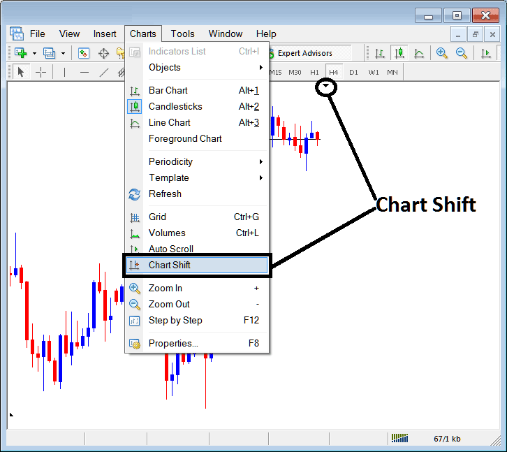 MetaTrader 4 Bitcoin Charts Shift - MT4 Chart Shift - How to Use MT4 BTCUSD Charts Shift