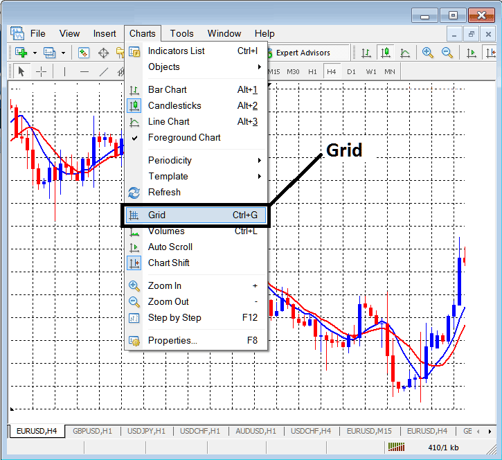 Insert Grid on Cryptocurrency Chart on MetaTrader 4 - MetaTrader 4 BTC Chart Shift - How to Use MetaTrader 4 BTCUSD Crypto Charts Shift