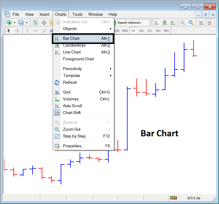 Bar Bitcoin Chart on Chart Menu in MetaTrader 4 - Bar BTCUSD Crypto Chart on Charts Menu on MetaTrader 4 - BTCUSD Crypto Bar Chart MT4