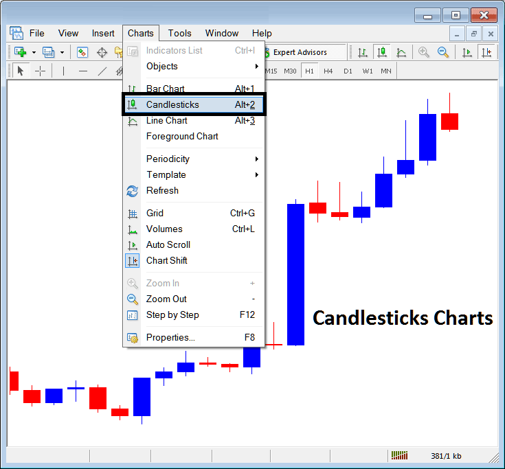 Bitcoin Price Candlestick Chart - Metaquotes MT4 Candlestick BTCUSD Crypto Charts - Candlestick Chart