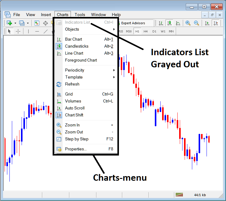 Indicators List on Charts Menu on MT4 - MT4 Indicators - Professional BTCUSD Crypto Indicators