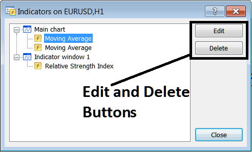 Add, Edit and Delete Indicator Buttons on MetaTrader 4 - Professional BTC Technical Indicators
