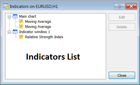 MT4 Indicator List Window for Editing Chart Indicators - MetaTrader 4 BTCUSD Crypto Indicators - Best BTCUSD Crypto Indicators