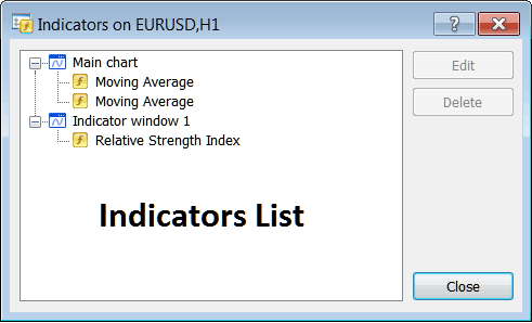 MT4 Indicator List Window for Editing Chart Indicators - MT4 Indicators - Best BTCUSD Crypto Indicators