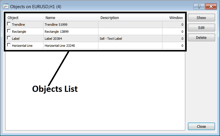 A List of all Objects Placed on the Bitcoin Chart in MT4 - Objects List on Charts Menu in MT4