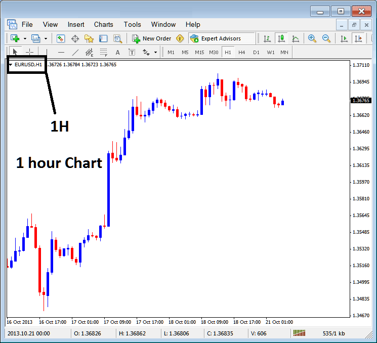 1 Hour Bitcoin Chart Time Frame on MetaTrader 4