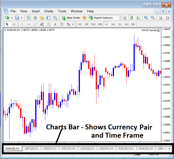 MetaTrader 4 Bitcoin Charts Bar for Showing Bitcoin Charts and Bitcoin Chart Time Frames in MT4