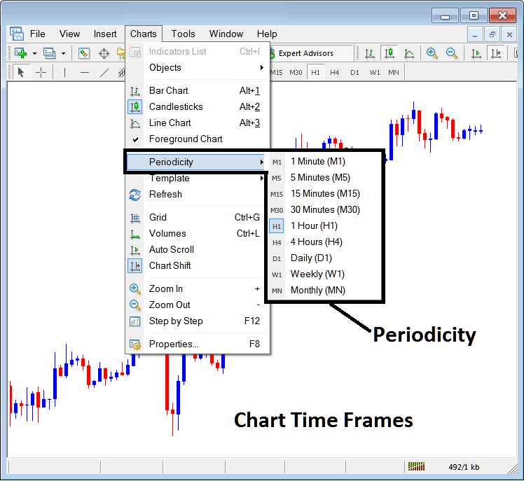 Bitcoin Chart Time Frames - MT4 BTCUSD Chart Change Chart Time BTCUSD Charts - Crypto Chart Tiframes MetaTrader 4