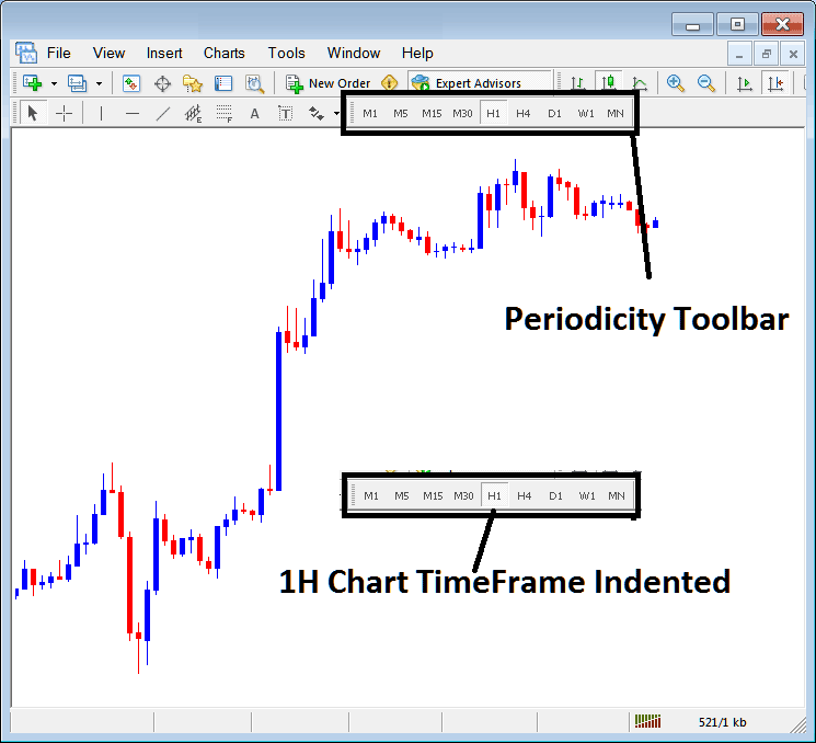 MetaTrader 4 Bitcoin Chart Change Chart Timeframe - MT4 Crypto Chart Change Chart Time Crypto Charts