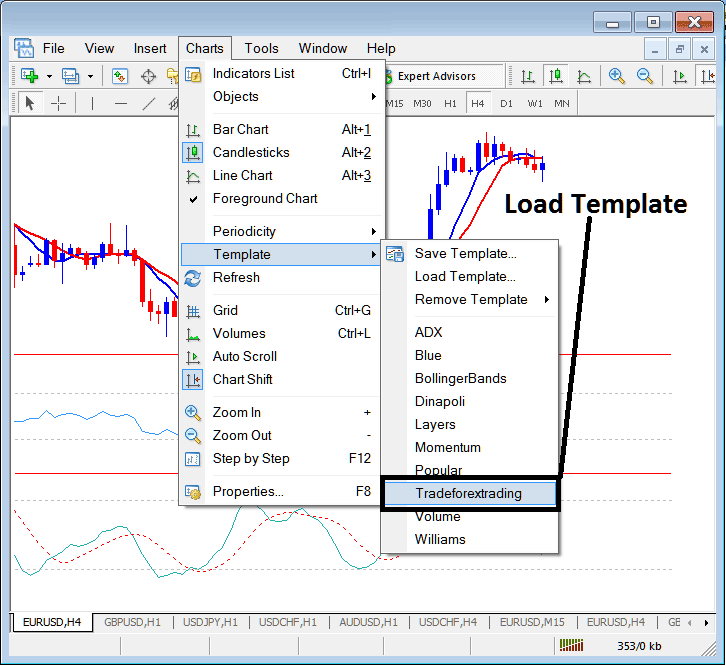 Load a Saved Template to a New Bitcoin Chart on MetaTrader 4 - Trading in MetaTrader 4 Download BTC Chart Templates