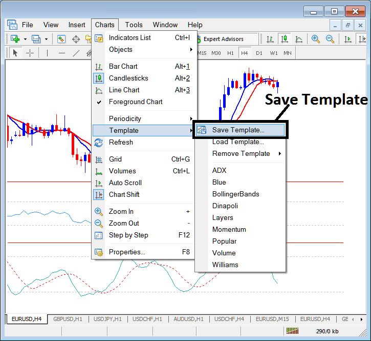 How to Save a Template of a Bitcoin Strategy in MT4 - Bitcoin MetaTrader 4 Chart Templates Examples Explained
