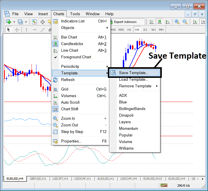 How to Save a Template of a Bitcoin Strategy in MT4