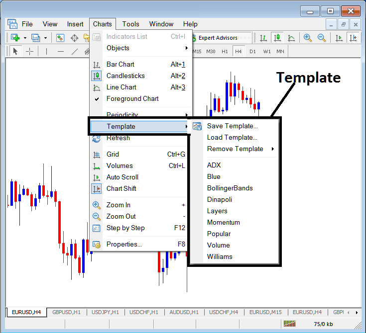 MT4 Templates on the BTCUSD Charts Menu in the MT4 Bitcoin Trading Software - Trading in MT4 Download Bitcoin Chart Templates - Bitcoin MT4 Chart Templates Examples Explained