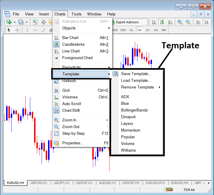 MT4 Templates on the BTCUSD Charts Menu in the MT4 Platform - Trading on MetaTrader 4 Download Bitcoin Chart Templates