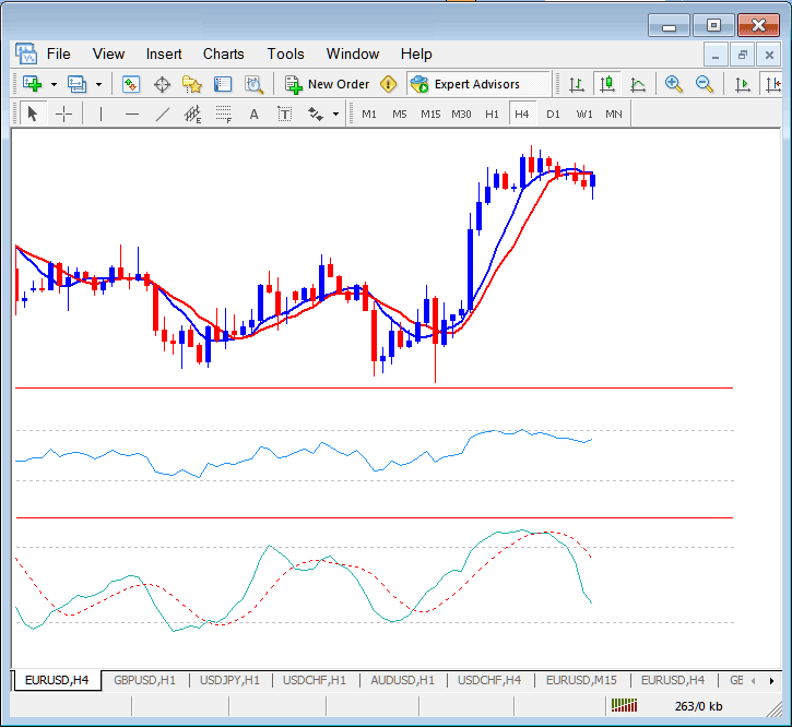 Save a bitcoin trading System as a MT4 Bitcoin Chart Template in MetaTrader 4