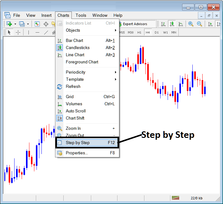 Zoom in, Zoom Out and Bitcoin Trading Step by Step on MetaTrader 4 - MetaTrader 4 Bitcoin Trading Step by Step Tool on MT4
