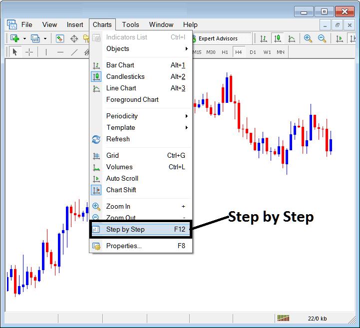 Zoom in, Zoom Out and Bitcoin Trading Step by Step in MT4 - MT4 Bitcoin Trading Step by Step Tool on MT4