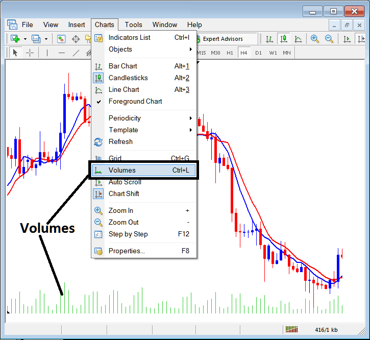 Insert Volumes Indicator on MetaTrader 4 - How Do I Use MetaTrader 4 BTCUSD Crypto Charts Shift?