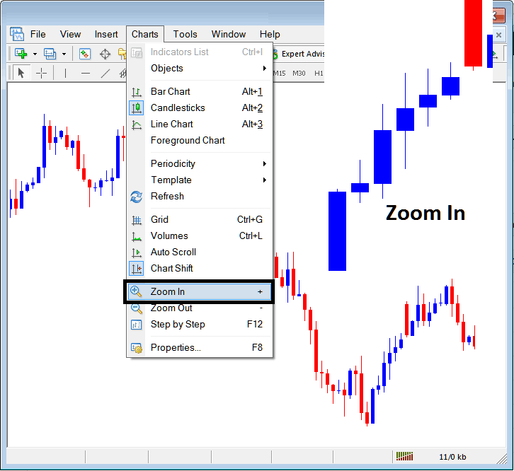 Zoom in, Zoom Out and Bitcoin Trading Step by Step on MT4 - Trading on MT4 using Bitcoin Trading Step by Step Tool on MT4 - Trading in MT4 using Bitcoin Trading Step by Step Tool in MT4