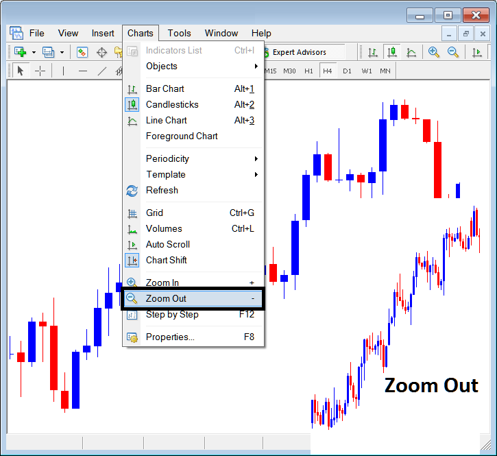 Zoom in Button, Zoom Out Button and Bitcoin Trading Step by Step on MetaTrader 4 Explained - Trading on MetaTrader 4 using Crypto Trading Step by Step Tool on MetaTrader 4